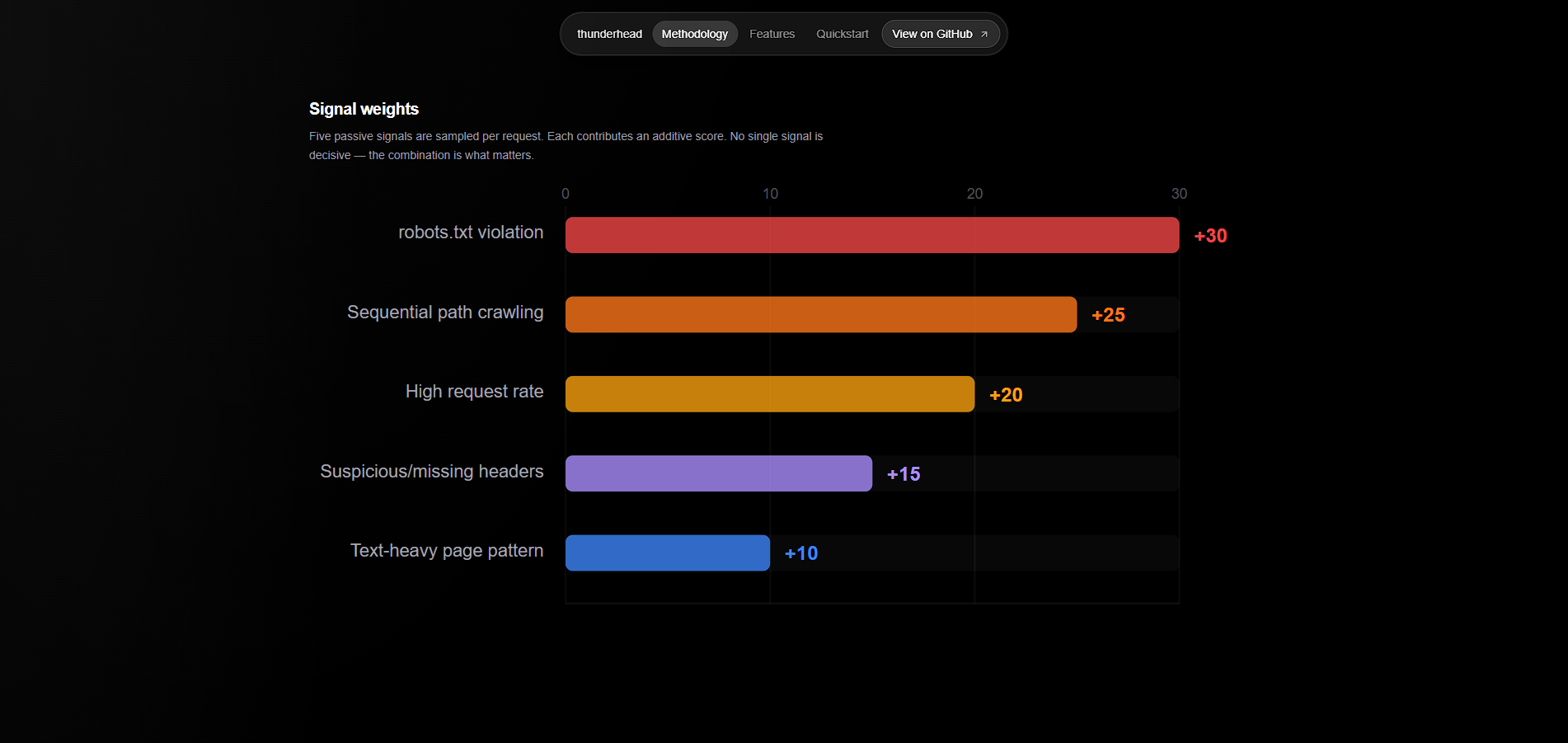 Thunderhead — Thunderhead Config